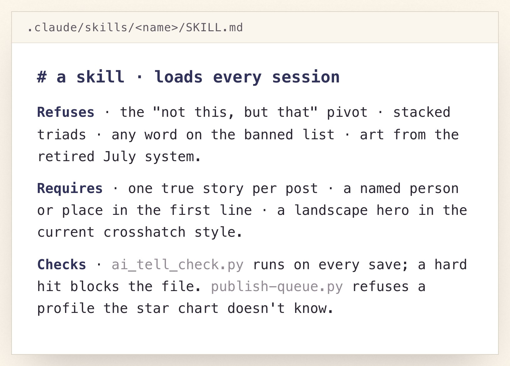 A skill file: what it refuses, what it requires, what it checks